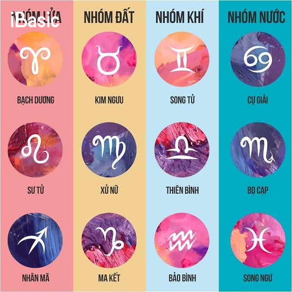 ký hiệu 12 cung hoàng đạo