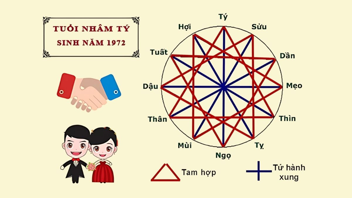 **Giải mã người sinh năm 72 mệnh gì và hợp phong thủy**