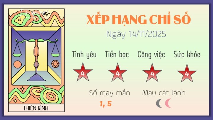 Tử Vi Thiên Bình Ngày Mai: Dự Đoán Vận Mệnh và Cơ Hội
