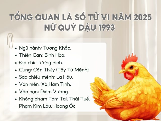 Tử Vi Tuổi Quý Dậu Về Tình Cảm