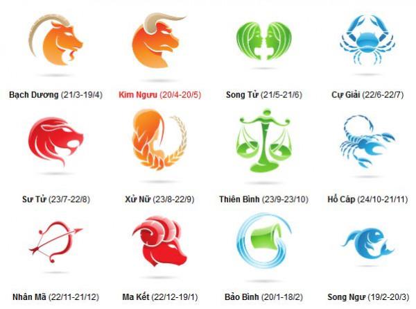 Ngày sinh 12 cung hoàng đạo