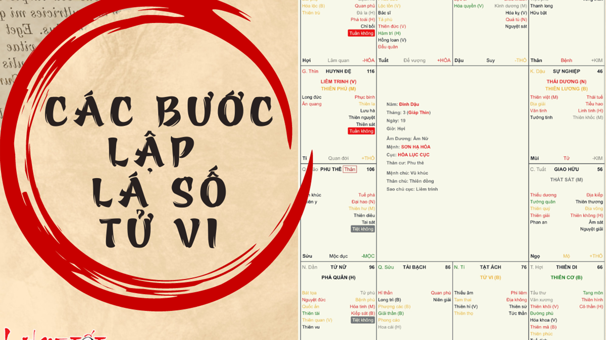 cách lập lá số tử vi
