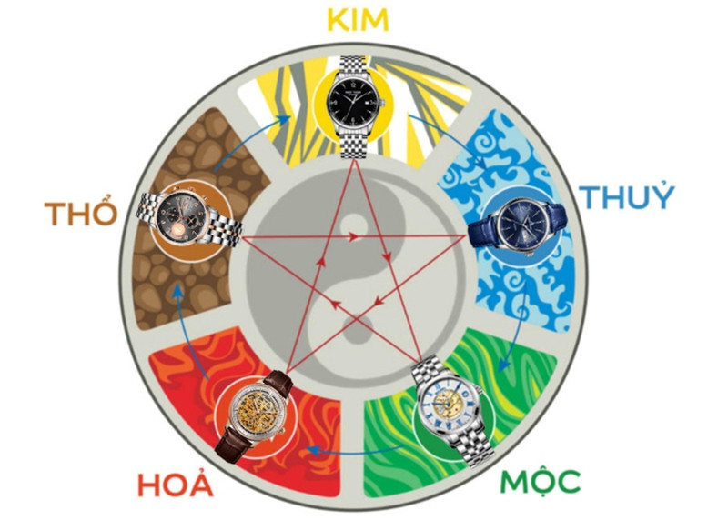 Ảnh hưởng khác nhau của cung mệnh đối với nam và nữ sinh năm 2011