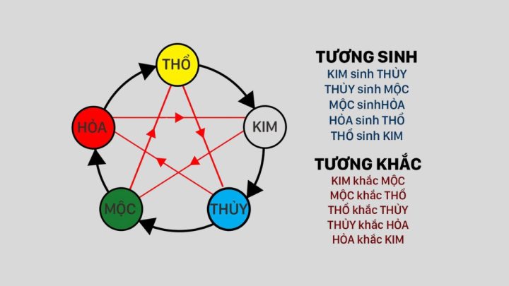 Bản mệnh Thổ của người sinh năm 1976
