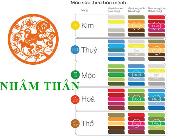 Bàn thờ Phật hợp mệnh Kim 1992