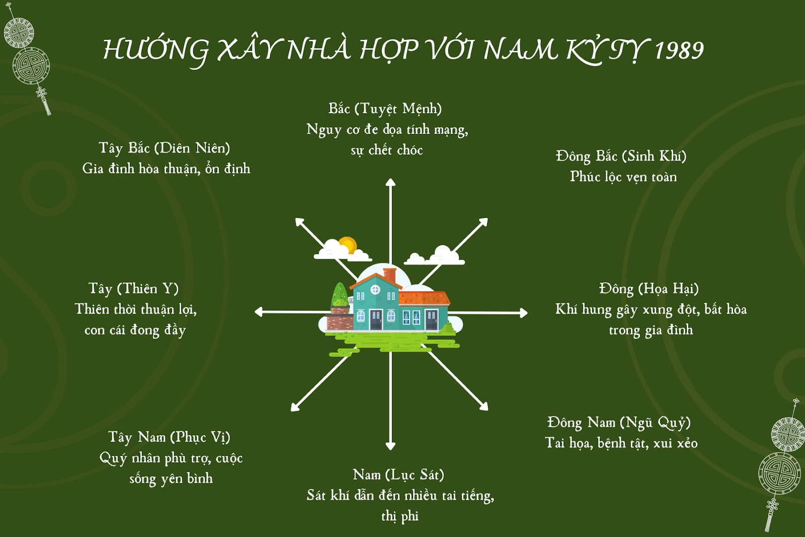 Bảng các hướng tốt và xấu cho người Kỷ Tỵ 1989