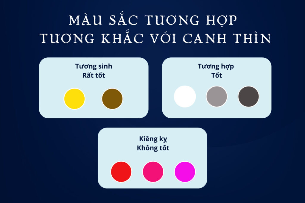 Bảng màu sắc tương hợp và tương khắc của người tuổi Thìn 2000