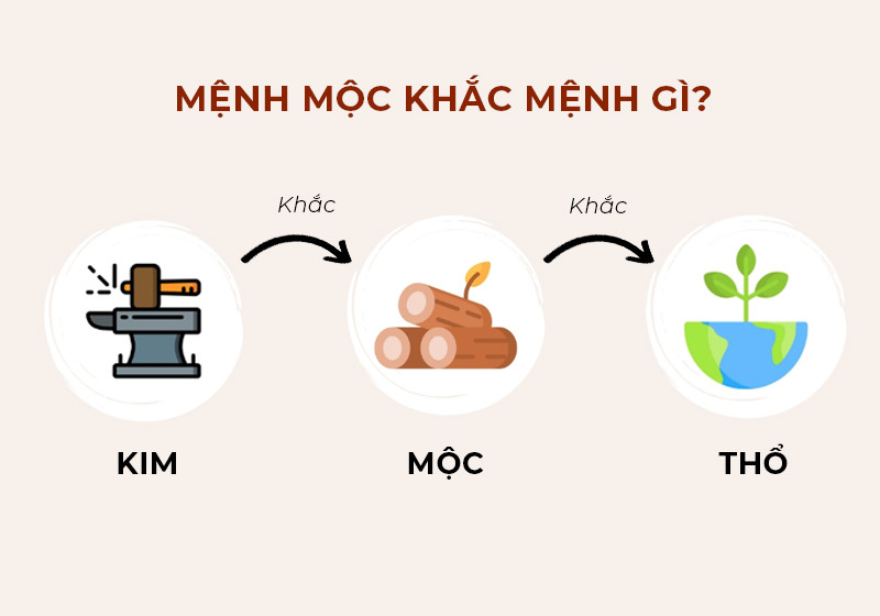 Bảng quan hệ tương sinh tương khắc trong Ngũ Hành