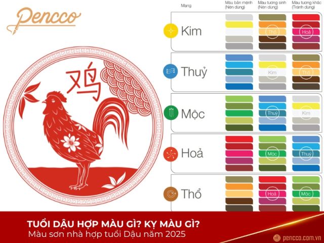 Bảng tổng hợp mệnh và các năm sinh của tuổi Dậu
