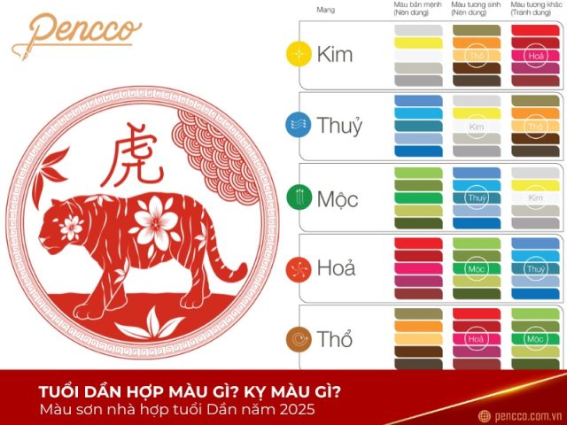 Bảng tra cứu màu sắc hợp mệnh theo năm sinh tuổi Dần