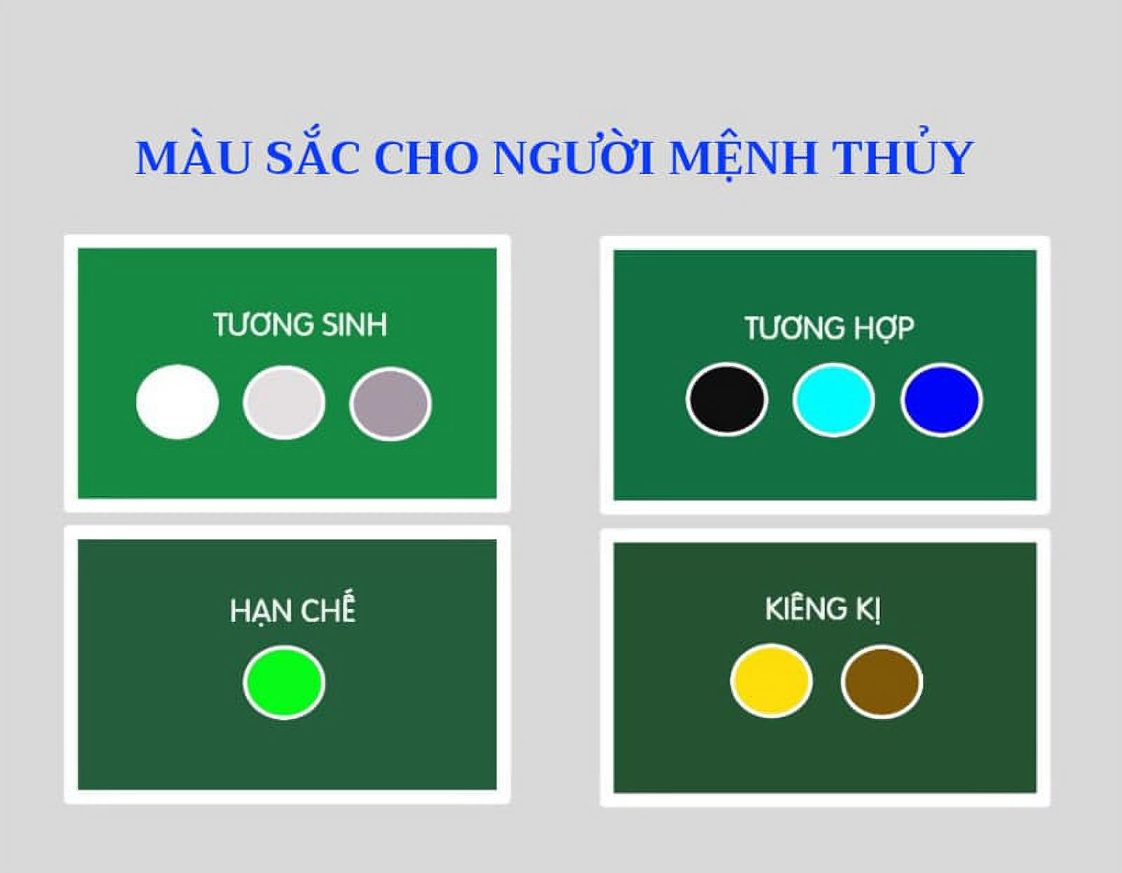 Biểu đồ minh họa mối quan hệ tương sinh tương khắc giữa các màu sắc trong phong thủy