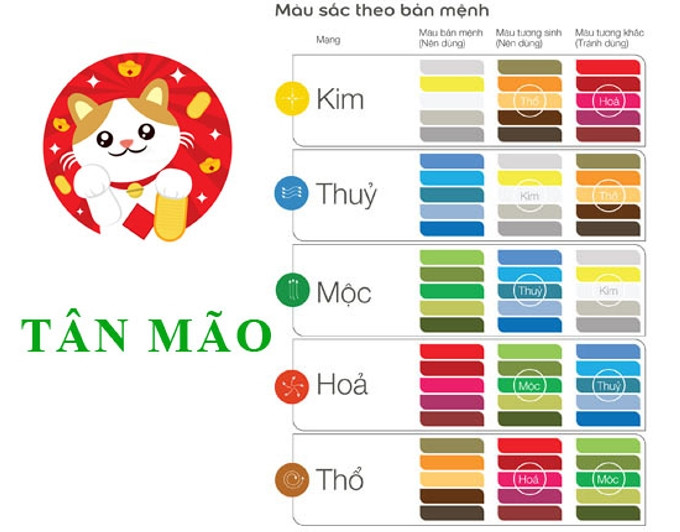 Biểu tượng cho màu sắc hợp mệnh Mộc năm 1951