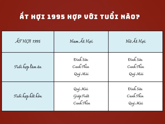 Các tuổi hợp để làm ăn và kết hôn với người sinh năm 1995