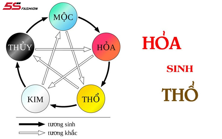 Các vật phẩm phong thủy màu sắc hài hòa trên bàn thờ