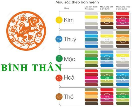 Các vật phẩm phong thủy với màu sắc hợp mệnh Hỏa