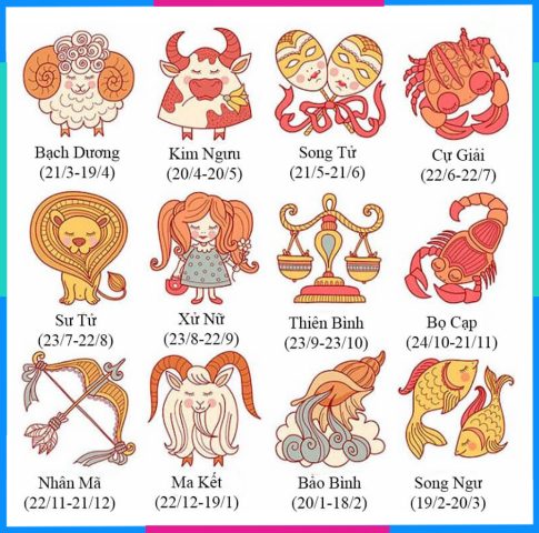 cách tính cung hoàng đạo