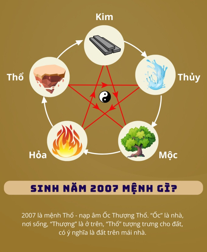 Cung mệnh của nam và nữ Đinh Hợi 2007 khác biệt