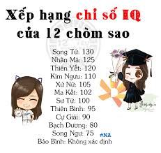 chỉ số EQ cung hoàng đạo phân tích