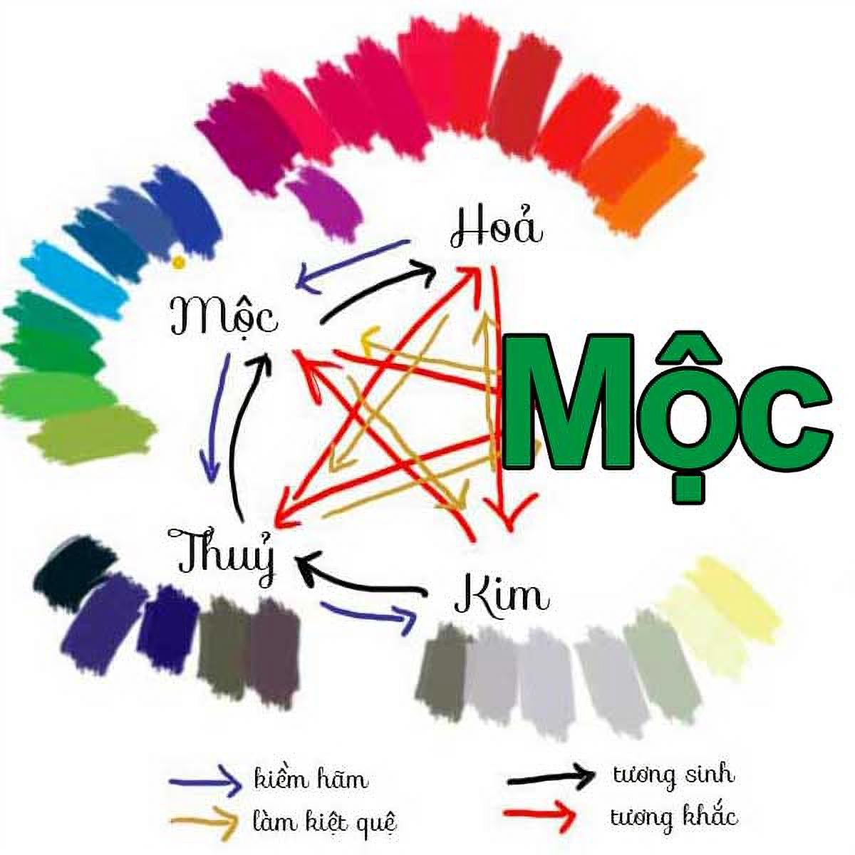 Hình ảnh minh họa các loại đá phong thủy có màu sắc phù hợp cho mệnh Hỏa
