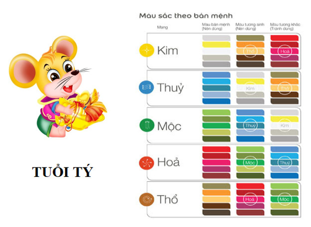 Hình ảnh minh họa các màu hợp với người mệnh Mộc