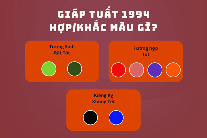 Hình ảnh minh họa các màu sắc hợp và kỵ của người sinh năm 1994