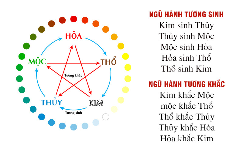Hình ảnh minh họa các tông màu xanh lá cây và xanh dương