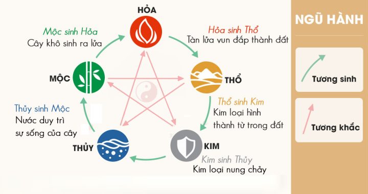 Hình ảnh minh họa cách tính cung mệnh phi theo năm sinh