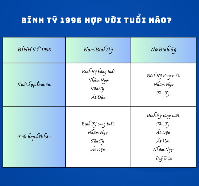 Hình ảnh minh họa sự hợp tuổi trong làm ăn và hôn nhân của tuổi Bính Tý
