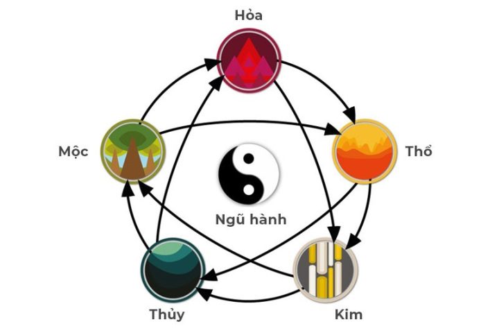 Hình ảnh tượng gỗ mang ý nghĩa bền bỉ, kiên cường cho người mệnh Mộc
