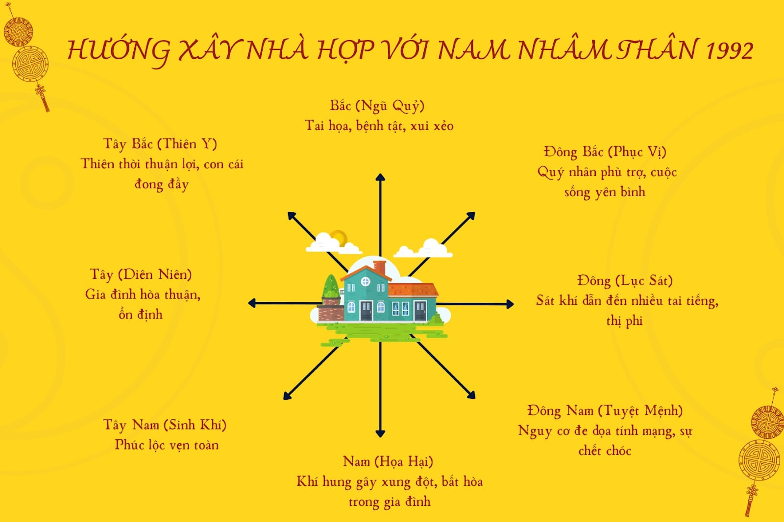 Hướng nhà hợp phong thủy cho người sinh năm 1992 mệnh Kim
