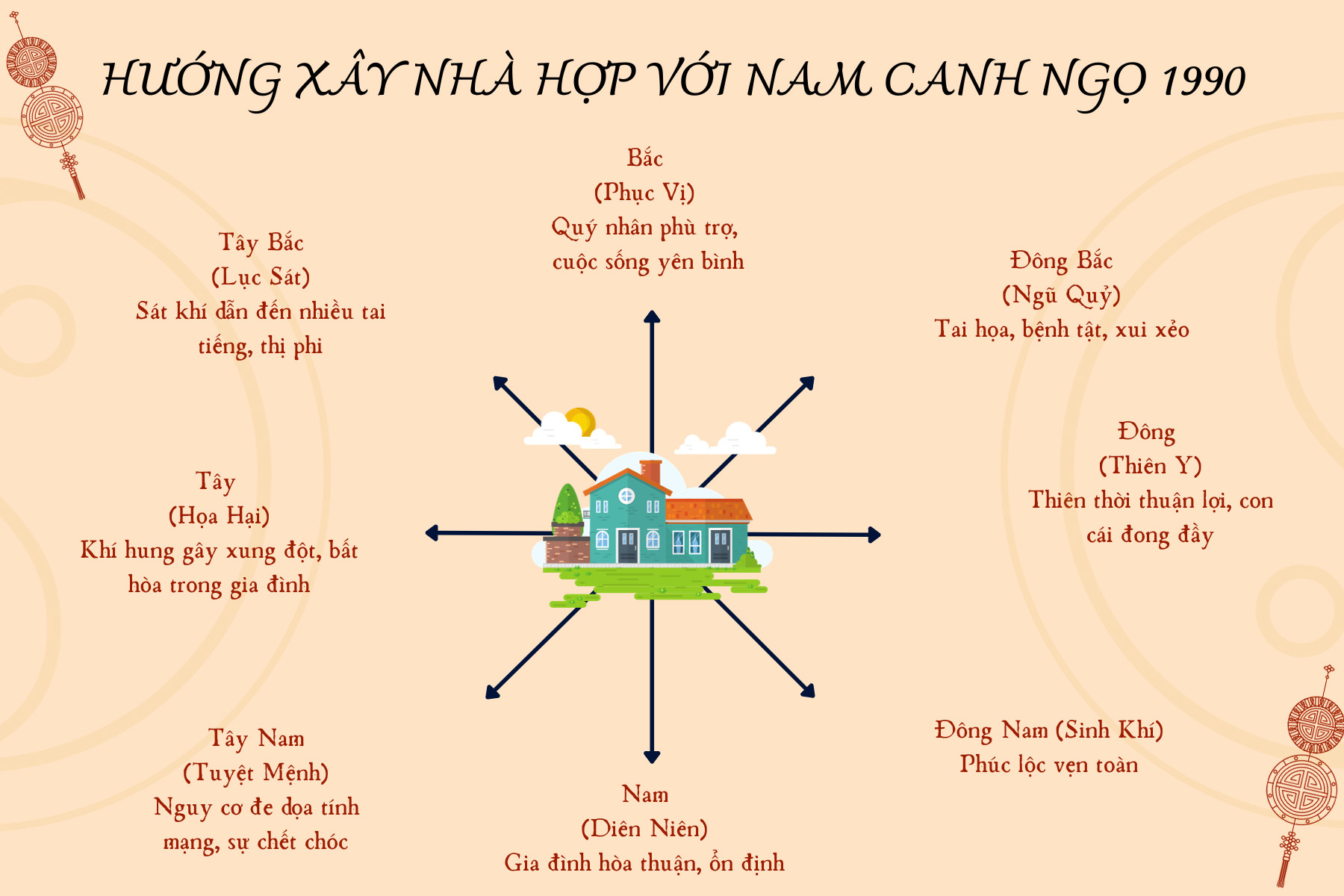Hướng nhà hợp với nam Canh Ngọ 1990