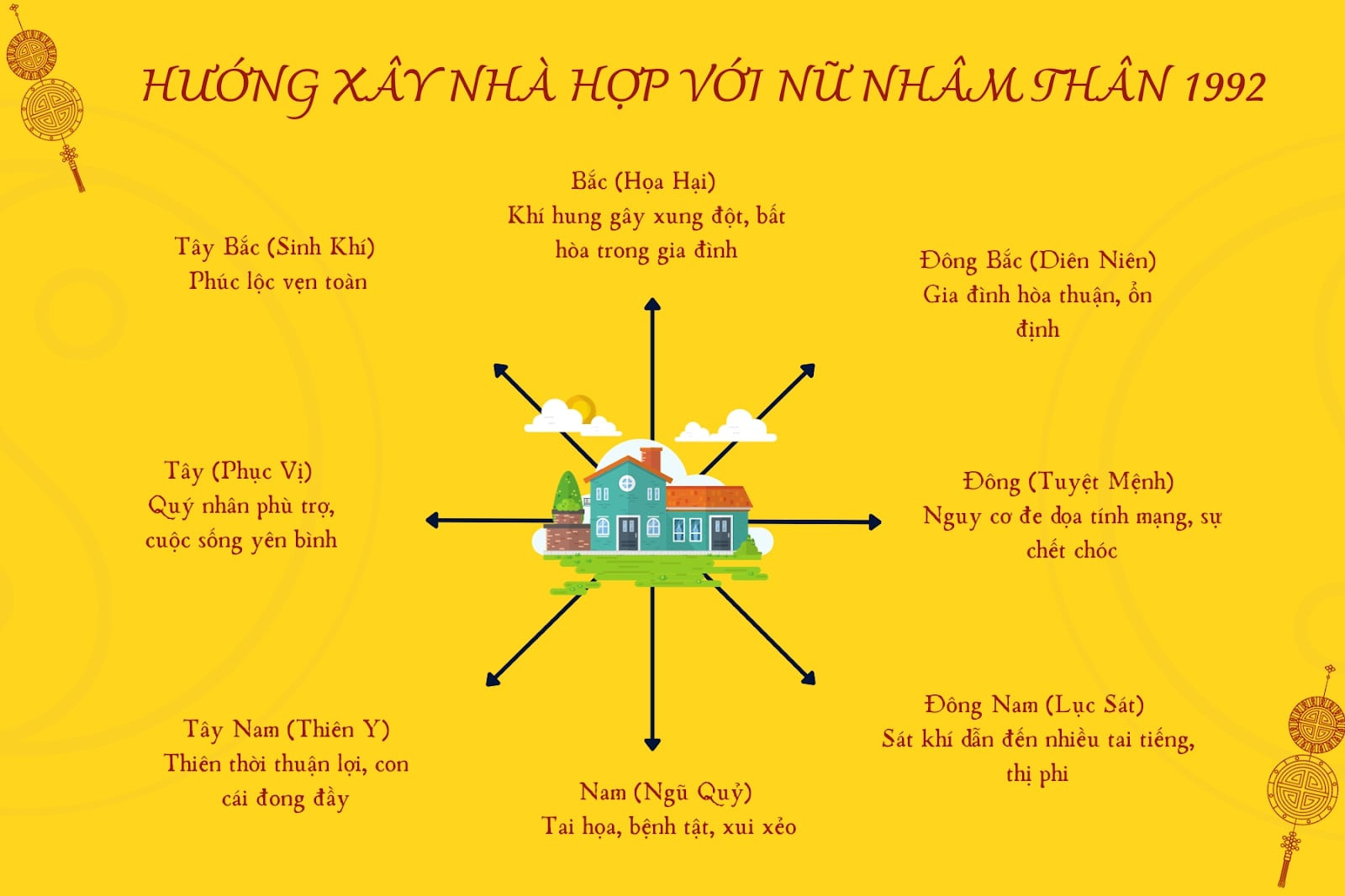 Hướng nhà xấu cho nữ sinh năm 1992