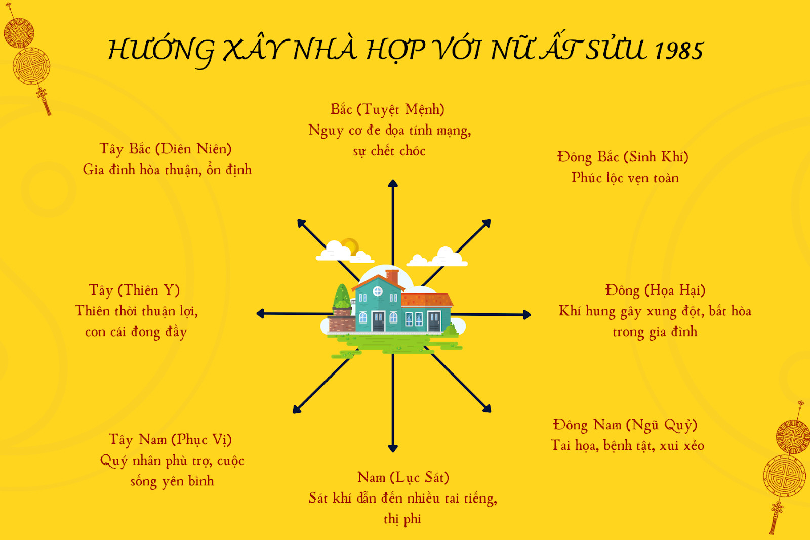 Hướng xấu cần tránh khi xây nhà cho nữ Ất Sửu 1985