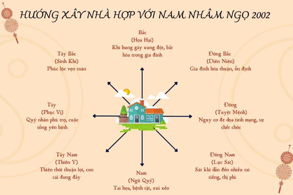 Hướng xây nhà hợp mệnh cho nam giới tuổi Nhâm Ngọ 2002