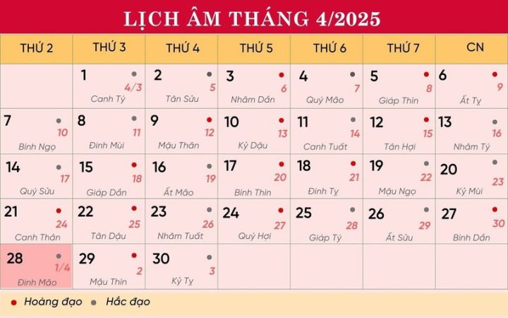 Tử vi tuổi Dần