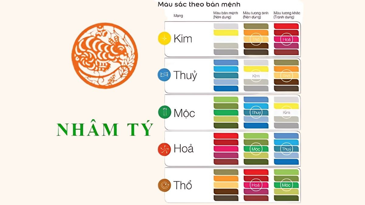 Màu sắc hợp và không hợp với người sinh năm 1972