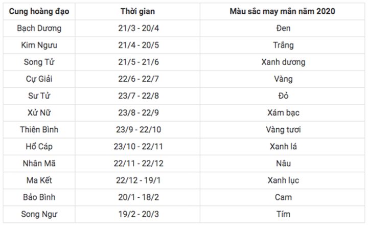 Màu May Mắn Của 12 Cung Hoàng Đạo 2021 (Giải Mã Năng Lượng – Tài Lộc – Tình Duyên)