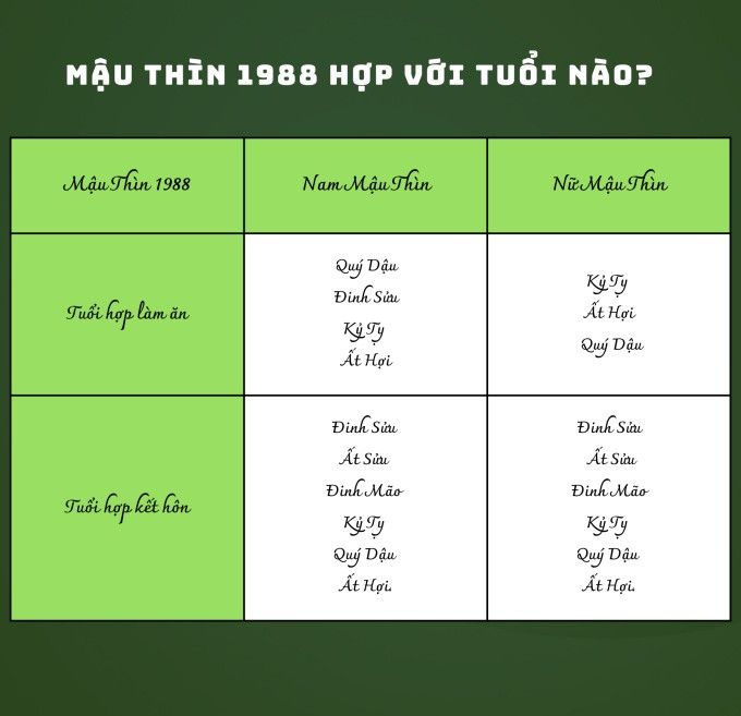 Nam sinh năm 1988 hợp tuổi nào trong kinh doanh và hôn nhân