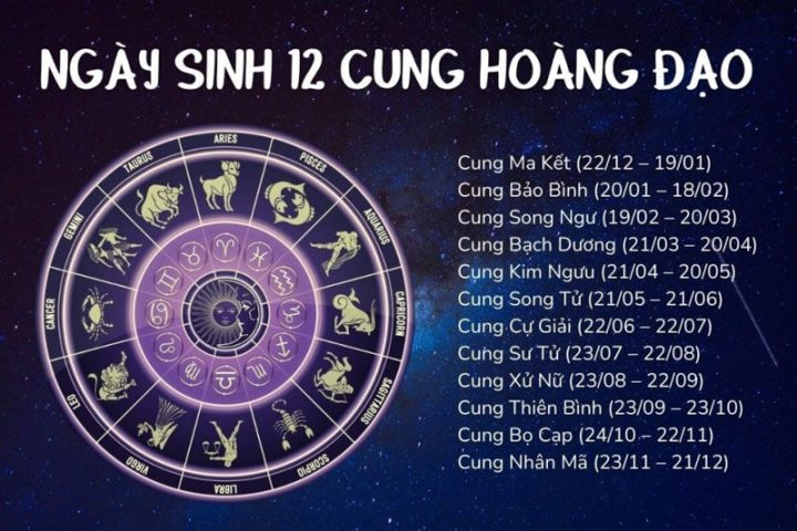 12 cung hoàng đạo ngày sinh tháng sinh