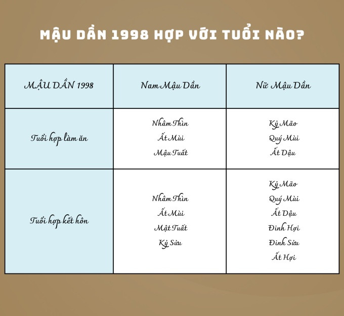Sơ đồ minh họa các con giáp tương hợp và tương khắc với tuổi Mậu Dần