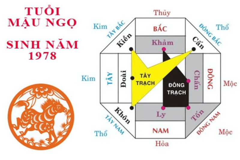 Sơ đồ phong thủy chỉ dẫn các hướng tốt xấu cho tuổi 1978