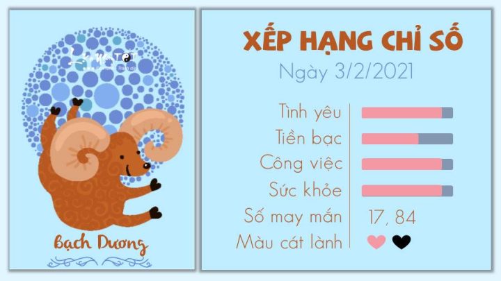 Tử vi 12 cung hoàng đạo hôm nay: Dự đoán tình yêu, tài lộc & sự nghiệp chi tiết nhất