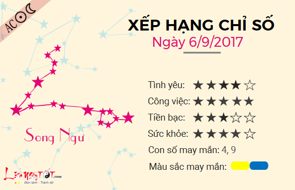 Tử vi tháng 9/2017 của 12 cung hoàng đạo: Dự đoán tình yêu, công việc, tài lộc & sức khỏe