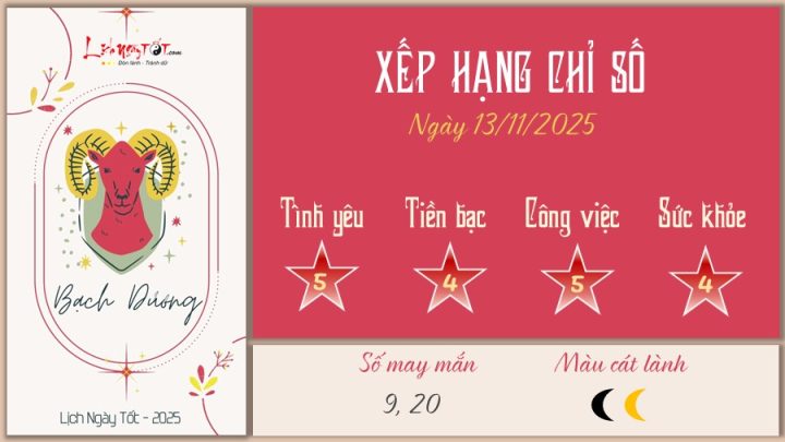 Tử vi hàng ngày 12 cung hoàng đạo: Dự đoán chi tiết theo chiêm tinh hôm nay