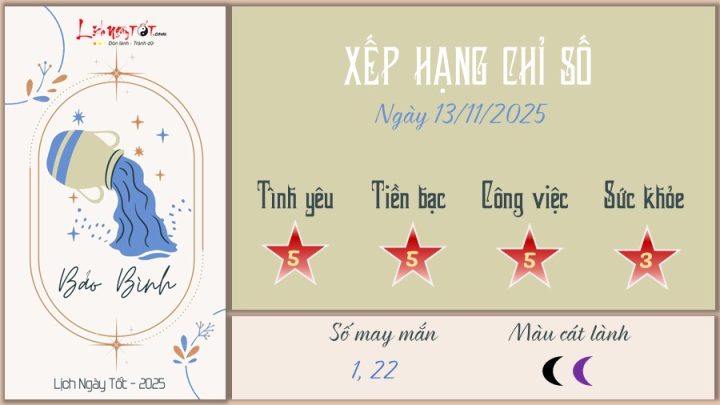 Tử Vi Hàng Ngày Thiên Mệnh – Dự Báo Tử Vi 12 Con Giáp Hôm Nay