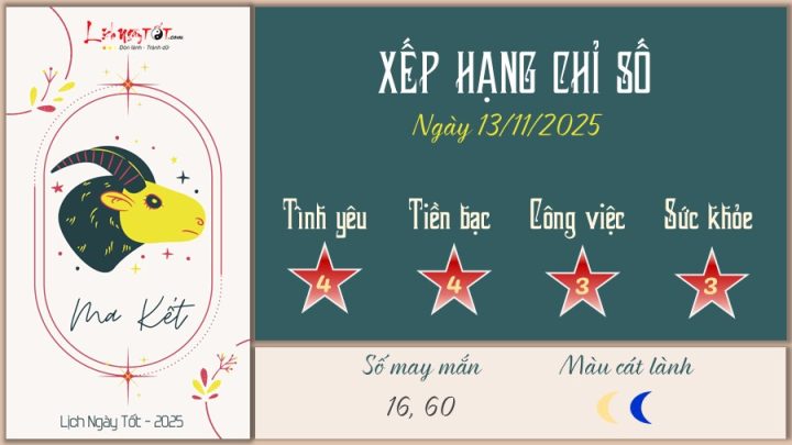 Ma Kết hôm nay
