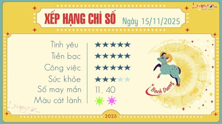 Bói Tử Vi Hôm Nay - Xem Tử Vi 12 Con Giáp Ngày 15/11/2025