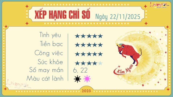 Năng lượng chiêm tinh ảnh hưởng Kim Ngưu hôm nay