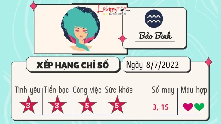 Tử vi Bảo Bình Ngày 8/7/2022