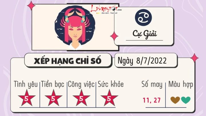 Tử vi Cự Giải Ngày 8/7/2022